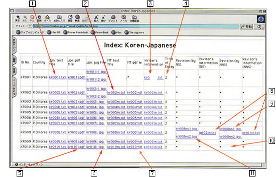 対訳作文DB