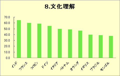 8.文化理解
