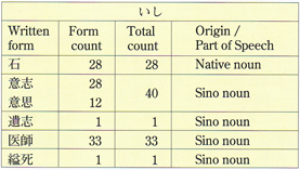 図2　検索結果の例
