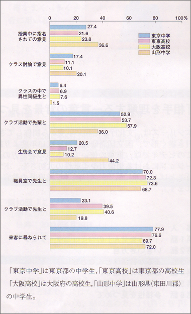 言葉遣いのどんなことに気を使うか