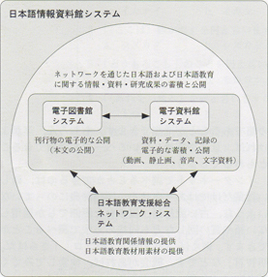 図1 「日本語情報資料館」概念図