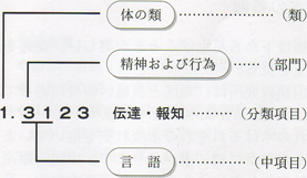 研究室から：『分類語彙表』増補改訂版について - ことば研究館 | 国立