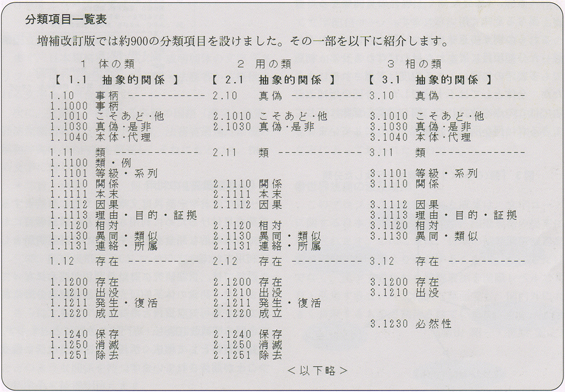 研究室から：『分類語彙表』増補改訂版について - ことば研究館 | 国立