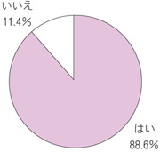 日本語の授業以外で日本語を見たり聞いたりしますか？