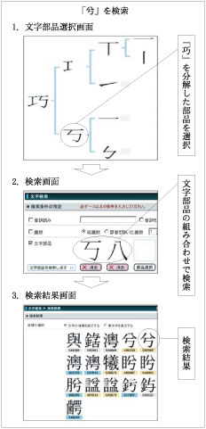 図2　解字検索の画面例