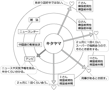 図2
