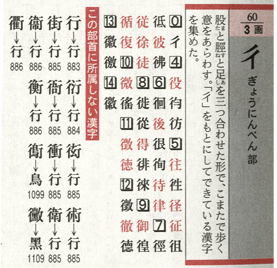 図版2 「彳」(ぎょうにんべん)と「行」(ぎょうがまえ)は別の部首に属しています