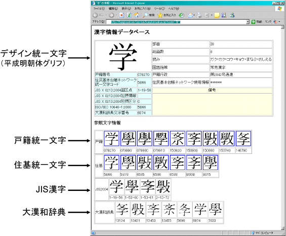図2 漢字情報データベースの検索例