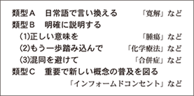 類型