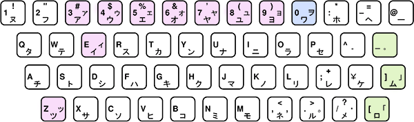 パソコンのキーボードは、なぜABC順・五十音順ではないのですか
