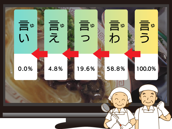 言うの序列