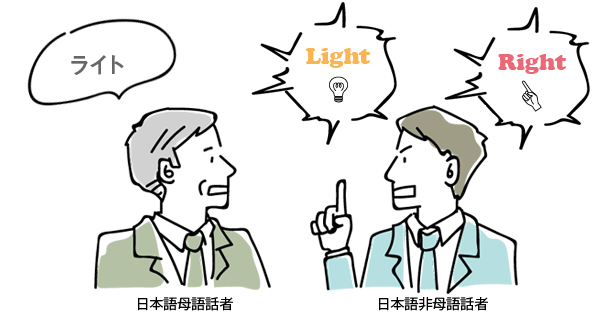 RightもLightも「ライト」と発音する日本語母語話者