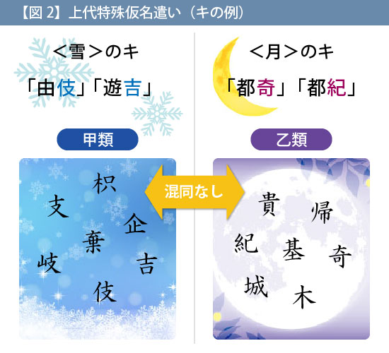 日本語の母音は本当に五つしかないのですか - ことば研究館 | 国立国語