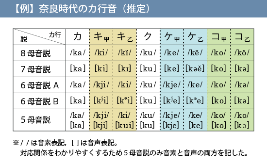日本語の母音は本当に五つしかないのですか - ことば研究館 | 国立国語