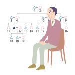 世界の言語には、どのような親族名称のパターンがあるでしょうか