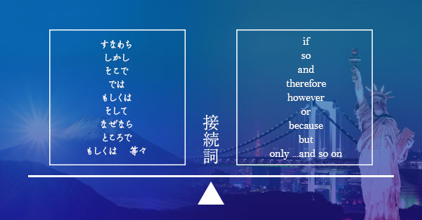 日本語と英語の接続詞イメージ