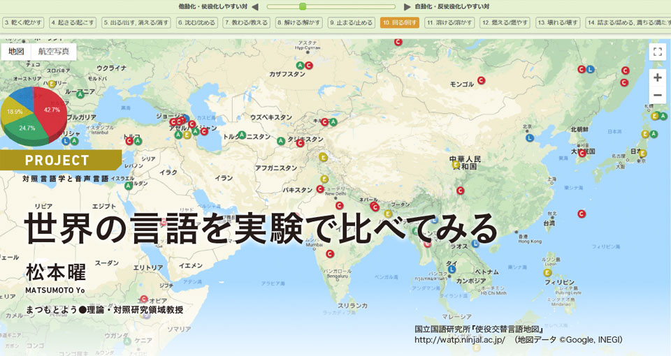特集 : 世界の言語を実験で比べてみる - ことば研究館 | 国立国語研究所