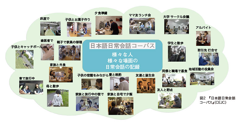 日本語日常会話コーパス