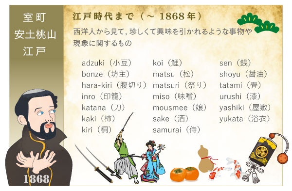 江戸時代までの外行語