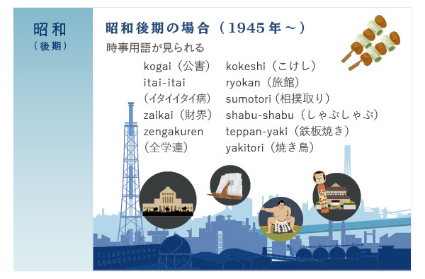 昭和後期の外行語(1945~)