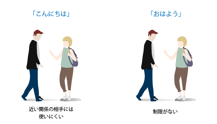 「こんにちは」は近い関係の相手には使いにくいがおはようには制限がない