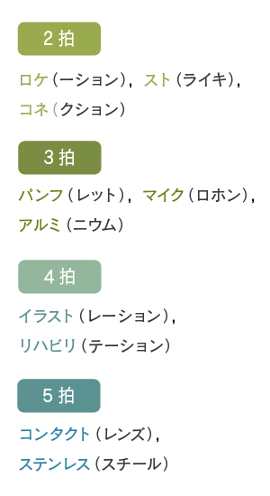 2拍は ロケ（ーション）、スト（ライキ）、コネ（クション）。3拍は パンフ（レット）、マイク（ロホン）、アルミ（ニウム）。4拍は イラスト（レーション）、リハビリ（テーション）。5拍は コンタクト（レンズ）、ステンレス（スチール）。