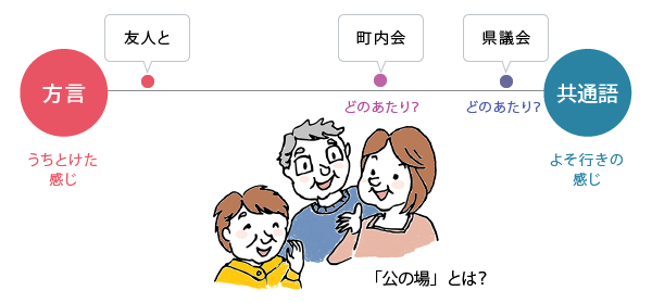 公の場とは？方言と共通語との関係