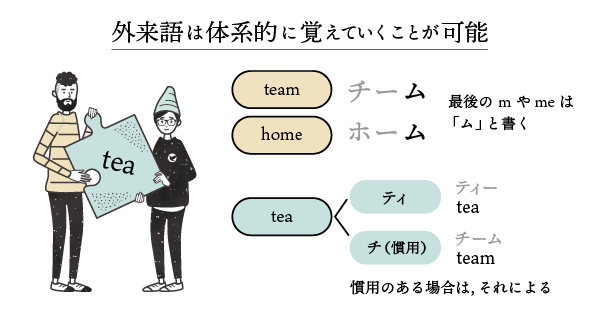 外来語は体系的に覚えていくことが可能