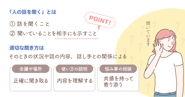 聞いているとは。適切な聞き方とは