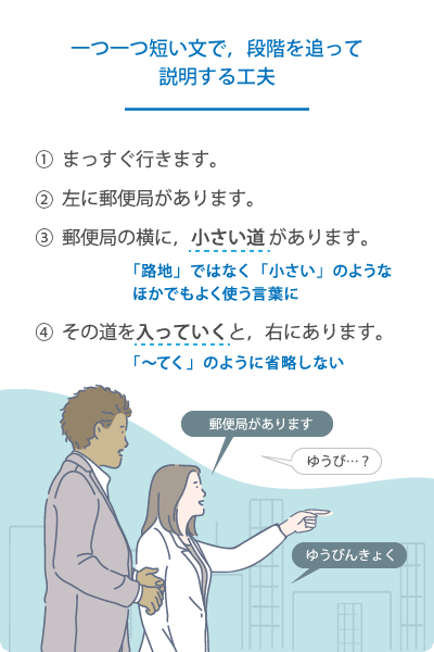 ひとつひとつ短い文で、段階を追って説明する
