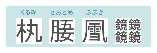 くるみは木偏に丸。さおとめは月偏に上が五、下が女。ふぶきはかぜがまえの中に雪。宮沢賢治の詩稿に見られる字は鏡が上下左右に2つずつ並ぶ。