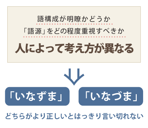 語構成が明瞭かどうか、「語源」をどの程度重視すべきかは人によって大きく異なる。「いなずま」・「いなづま」どちらがより正しいとはっきり言い切れない