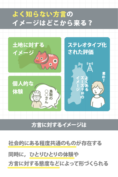 よく知らない方言のイメージはどこから来るのか