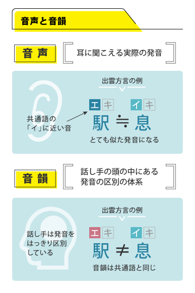 方言と共通語の発音にはどのような違いがあるのでしょうか - ことば