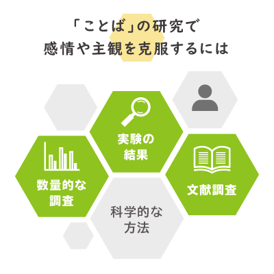 ことばの研究で感情や主観を克服するには