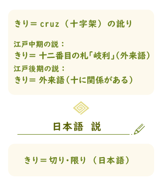 ぴんからきりまで（きりの語源）