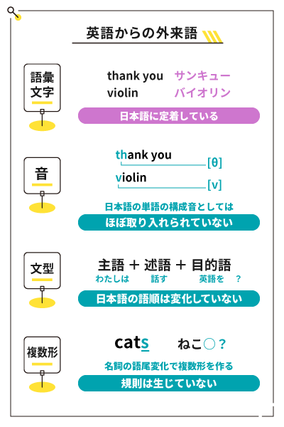 英語からの外来語