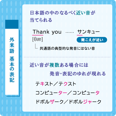 外来語 基本の表記とゆれ