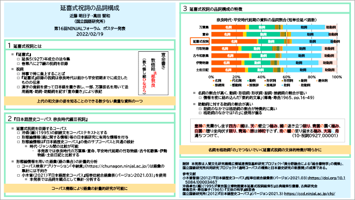 延喜式祝詞の品詞構成