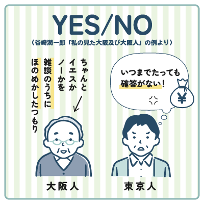 大阪人と東京人のイエス/ノーの言い方の違い（谷崎潤一郎「私の見た大阪及び大阪人」の例による）