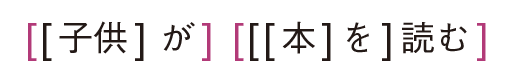 [[子供] が] [[[本]を]読む]