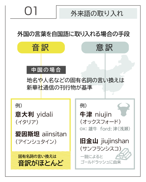 固有名詞の外来語「音訳」と「意訳」。外来語についての取り組み（中国）