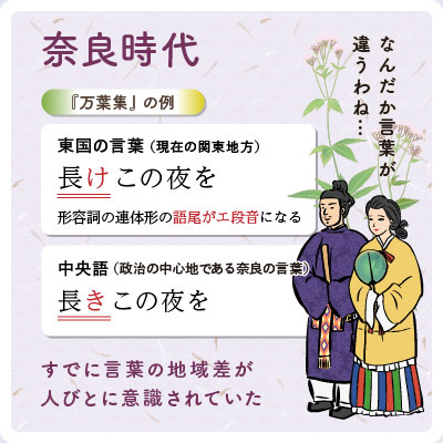 奈良時代のことばの差の認識