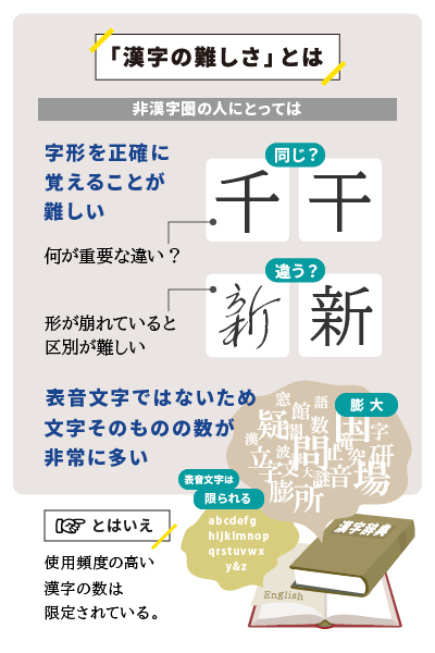 漢字の難しさとは