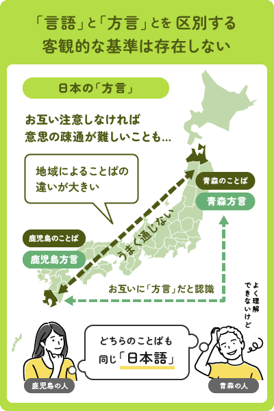 「言語」と「方言」とを区別する客観的基準は存在しない