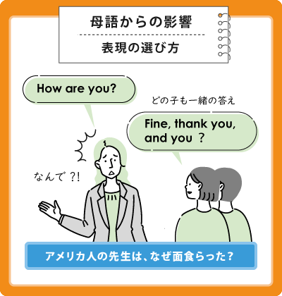 母語からの影響（表現の選び方）