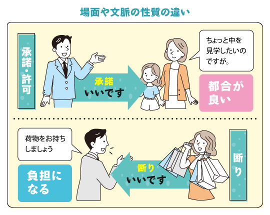 場面や文脈の性質の違い