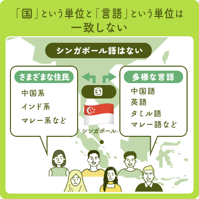 「国」という単位と「言語」という単位とは一致しない
