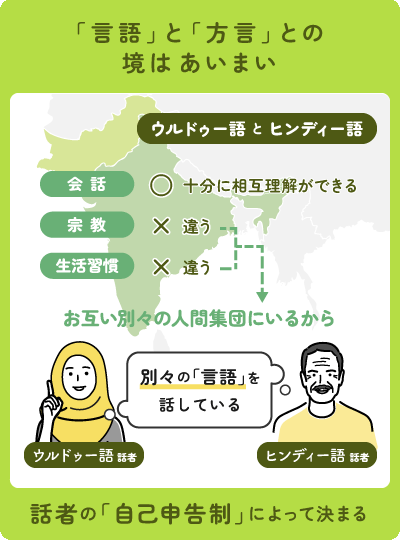 「言語」と「方言」の境目は非常にあいまい。話者の「自己申告制」によって決まる