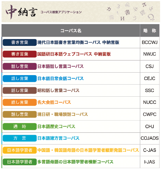 コーパス検索アプリケーション「中納言」